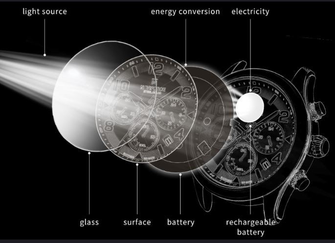 Le mouvement quartz solaire The Watch Sphere